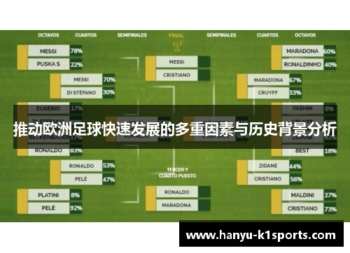 推动欧洲足球快速发展的多重因素与历史背景分析