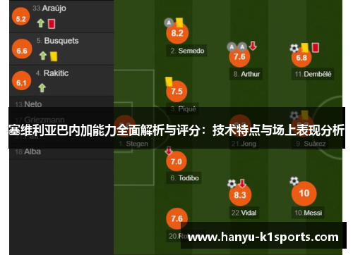 塞维利亚巴内加能力全面解析与评分：技术特点与场上表现分析