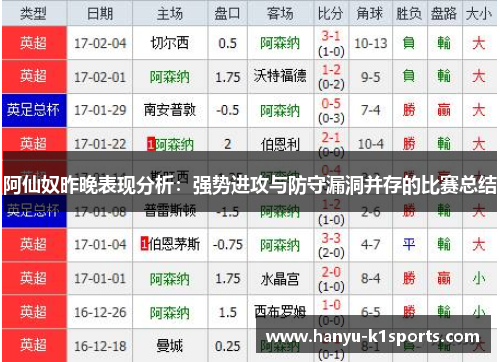 阿仙奴昨晚表现分析：强势进攻与防守漏洞并存的比赛总结