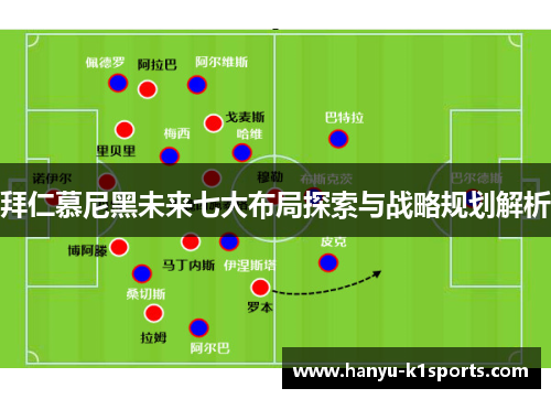 拜仁慕尼黑未来七大布局探索与战略规划解析