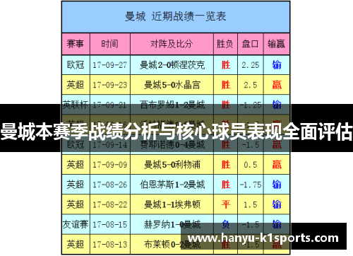 曼城本赛季战绩分析与核心球员表现全面评估