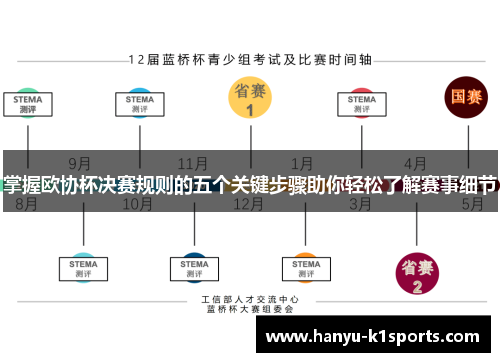 掌握欧协杯决赛规则的五个关键步骤助你轻松了解赛事细节