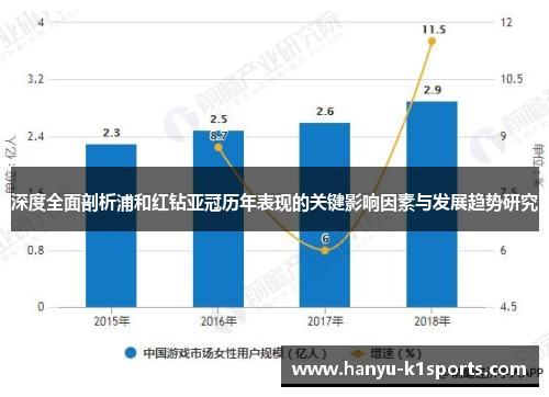 深度全面剖析浦和红钻亚冠历年表现的关键影响因素与发展趋势研究