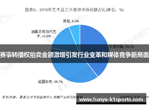 赛事转播权拍卖金额激增引发行业变革和媒体竞争新局面