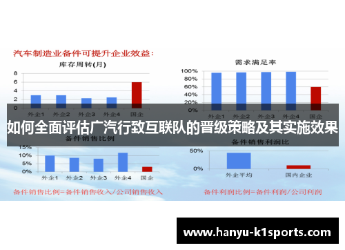 如何全面评估广汽行致互联队的晋级策略及其实施效果